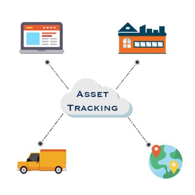 IoT Asset Tracking Solution IoT Asset Tracking Solution