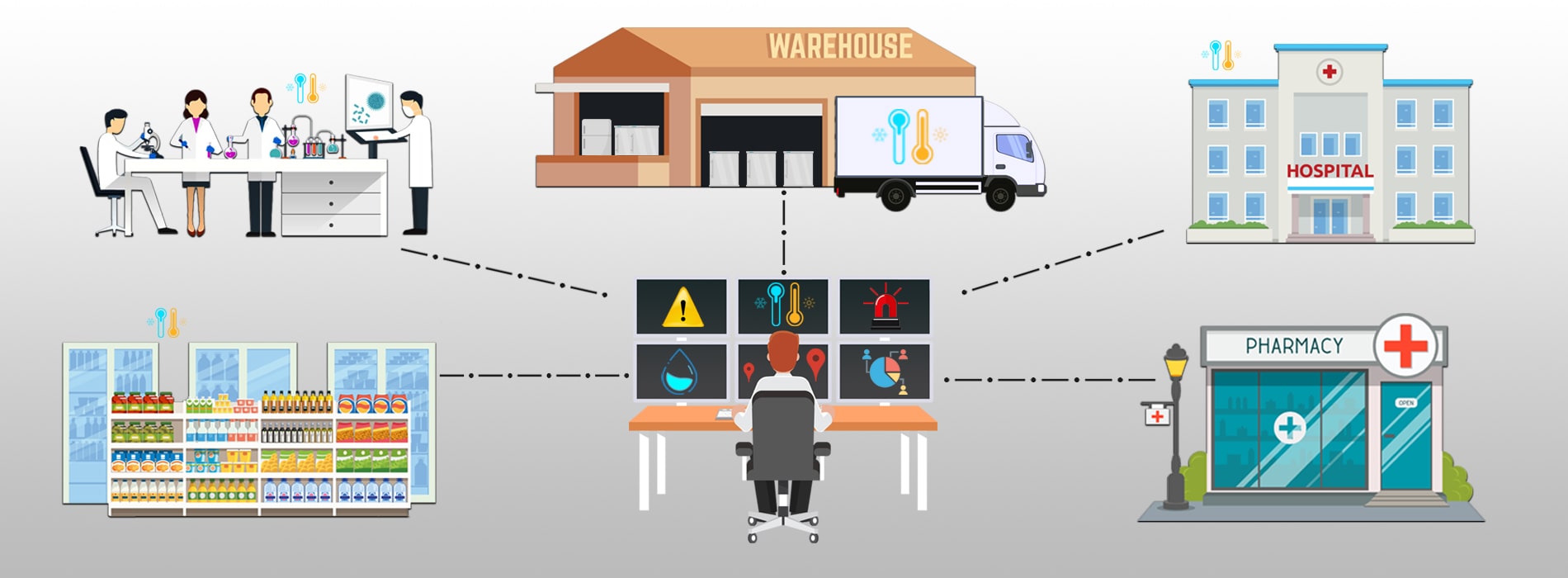Temperature and Humidity Monitoring Solution Temperature and Humidity Monitoring Solution